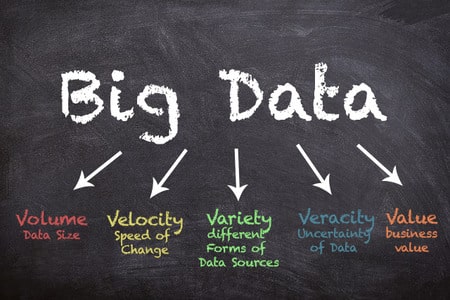 Qué es el Big Data y cómo funciona