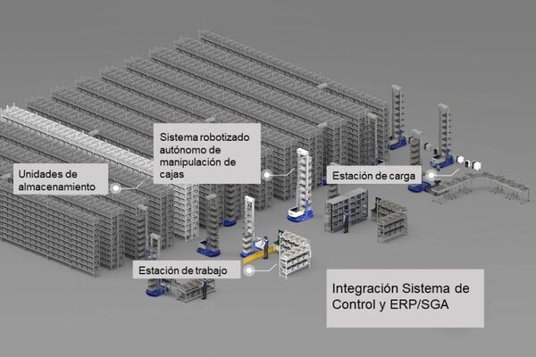 Cómo se instala en un almacén un ERP o un SGA