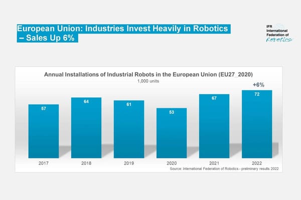 Cuántos robots industriales hay instalados en Europa