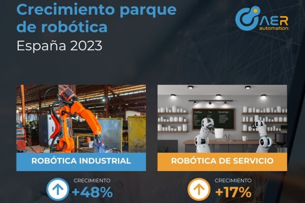 Cuántos robots industriales hay instalados es España